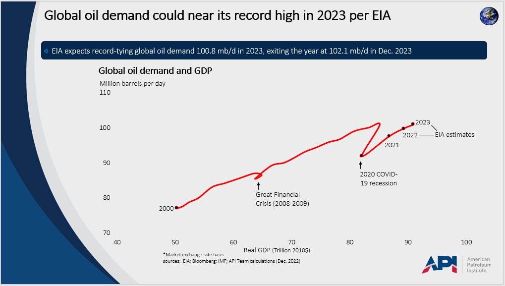 msr_global_oil_demand